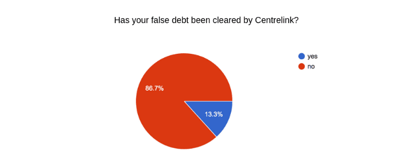 has your debt been cleared cropped